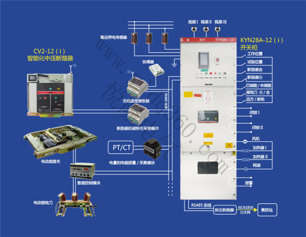 中压智能化解决方案